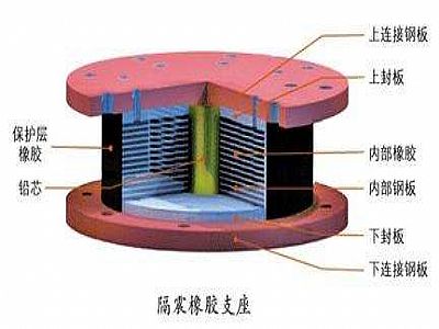 瓮安县通过构建力学模型来研究摩擦摆隔震支座隔震性能