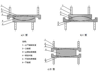 瓮安县建筑摩擦摆隔震支座分类、标记、规格